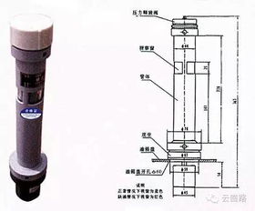 一文看懂電力變壓器的主要構成附件
