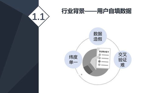 精品案例 互聯(lián)網(wǎng)征信中的信用評(píng)分模型