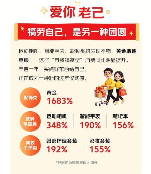 即時零售嵌入2026春節 年味消費主打松弛感，日用品銷售迎來新風口